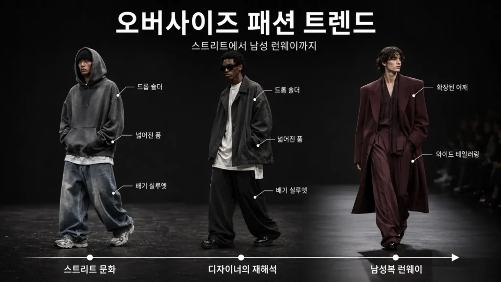 오버사이즈 패션 스트리트웨어 스트릿 에서 디자이너의 재해석을 거쳐 남성복 런웨이 까지 확장된 흐름
