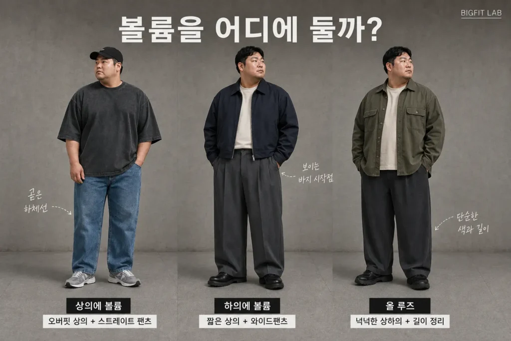 오버핏 상의 와이드팬츠 올 루즈 스트릿 실루엣 비교