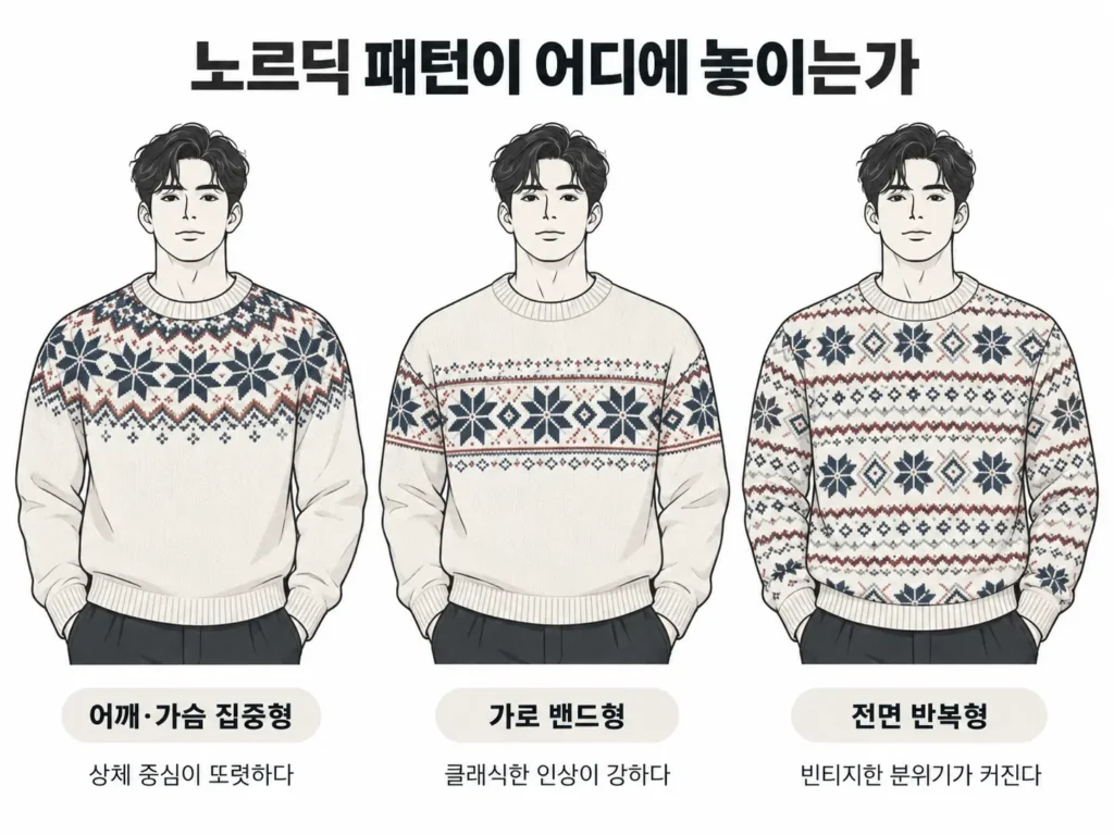 어깨 가슴 집중형 가로 밴드형 전면 반복형 노르딕 니트 패턴 비교